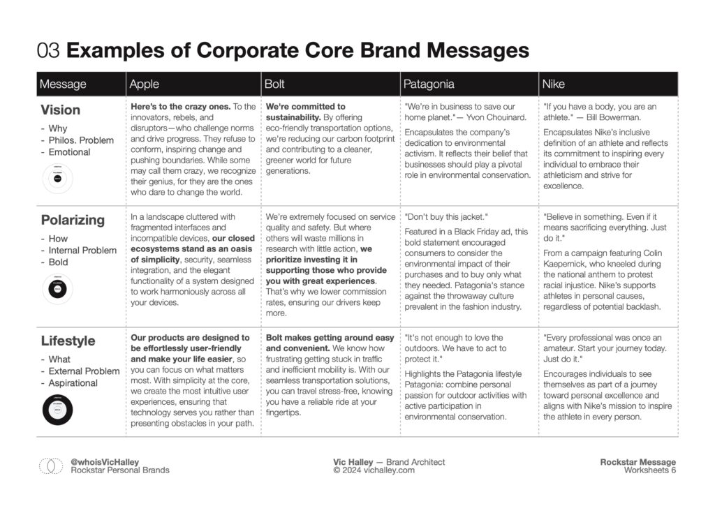 RMW - Examples Brands